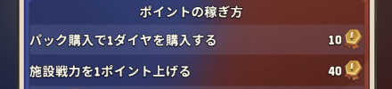 ポイントの稼ぎ方