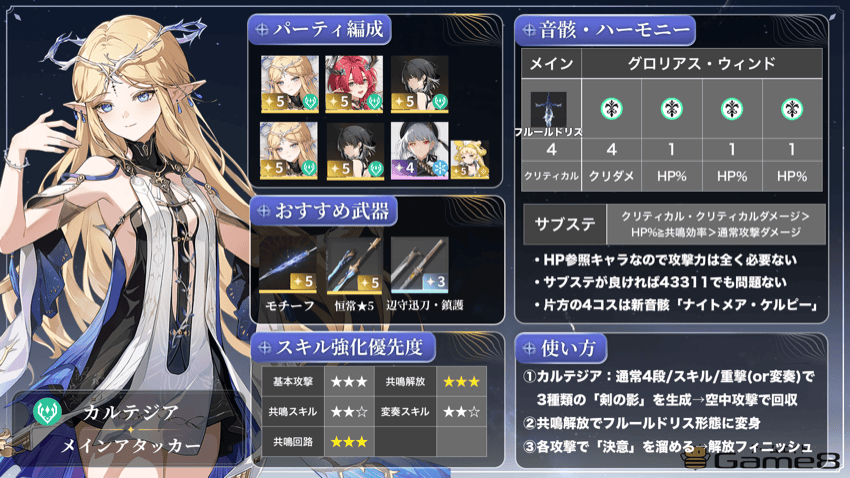 カルテジアビルドカード