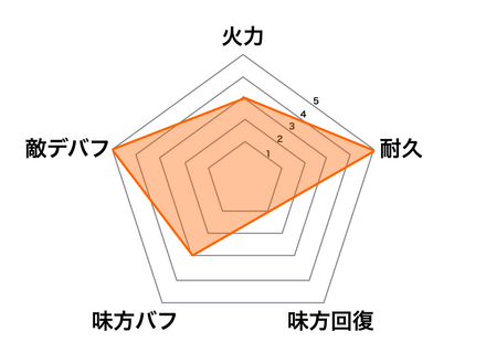 モーガンの画像