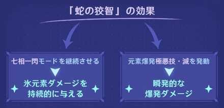 蛇の狡智