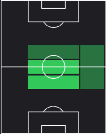 HPエルダル・ラキプ(06/12)の適性ポジション