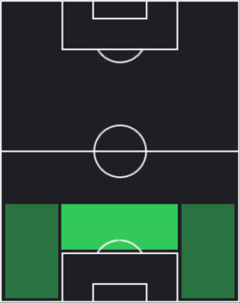TPアリ・アイテムル(06/12)の適性ポジション