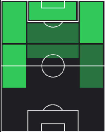 TPマメ・ティアム(06/12)の適性ポジション