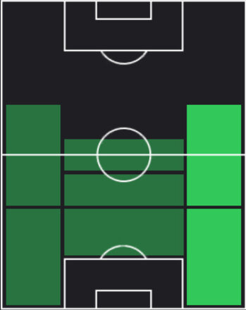 TPフローレン・ハデルジョナイ(06/12)の適性ポジション