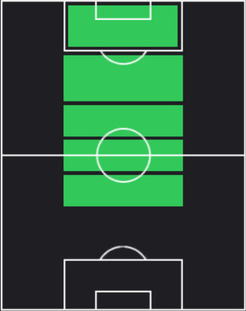 TP松木玖生(06/12)の適性ポジション