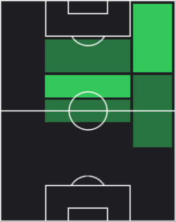 HPハーヴィー・エリオット(06/12)の適性ポジション