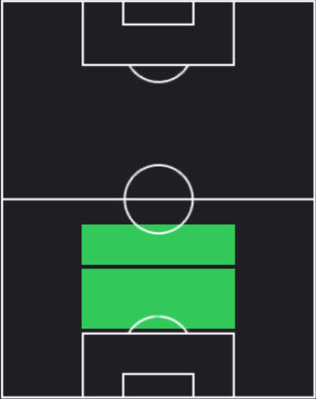 HPエリック・ダイアー(06/12)の適性ポジション