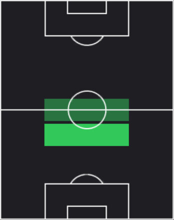 HPジョアンペドロ(06/12)の適性ポジション