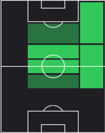 TPアルダ・ギュレル(06/12)の適性ポジション