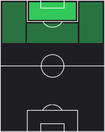 TPヌーノ・ダ・コスタ(06/12)の適性ポジション