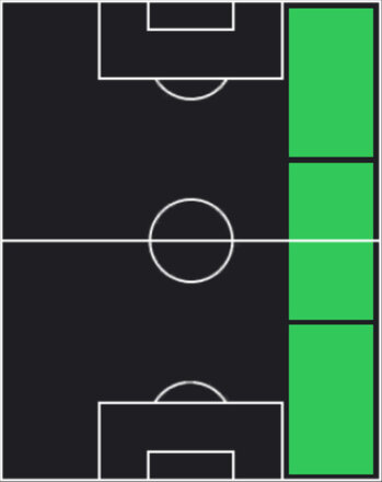 STペドロ・マルエイロ(06/12)の適性ポジション