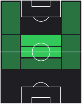 TPヤシン・アヤリ(06/12)の適性ポジション