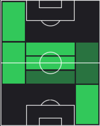 TPカーティス・ジョーンズ(06/12)の適性ポジション