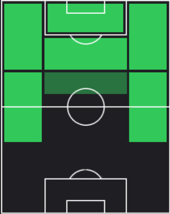 TPクリスティアーノ・ロナウド(06/12)の適性ポジション