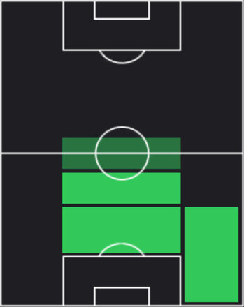 HPマルキーニョス(マッチパス)の適性ポジション