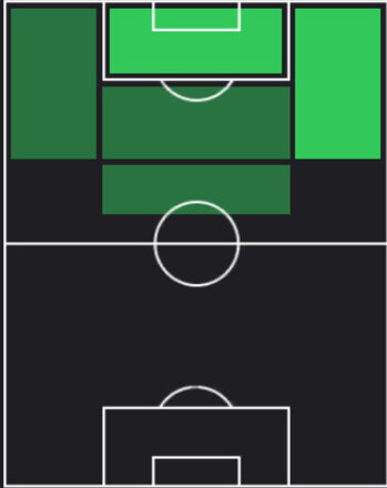 TPアリ・ソウェ(06/12)の適性ポジション