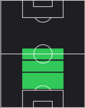 TPバティスタ・メンディ(06/12)の適性ポジション