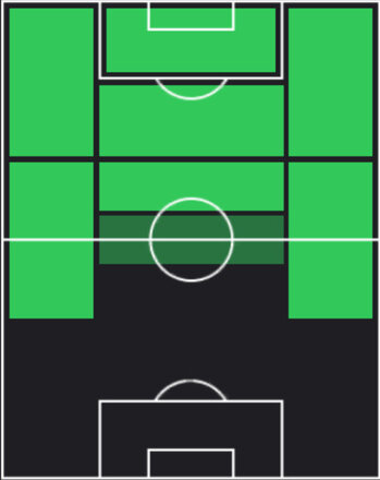 STドゥシャン・タディッチ(06/12)の適性ポジション
