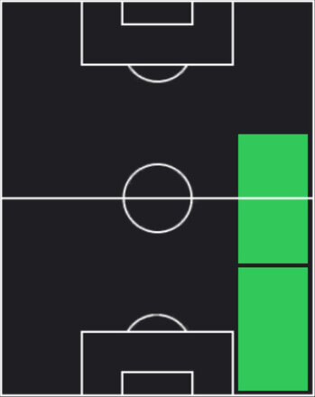 HPゴンサロ・モンティエル(06/12)の適性ポジション