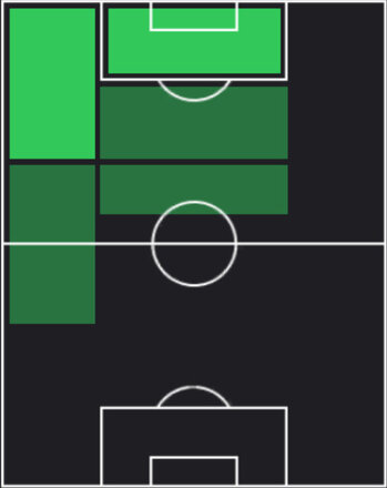 HPヴァンゲーリス・パヴリディス(06/12)の適性ポジション