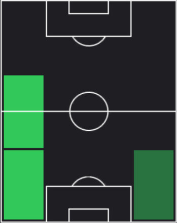 HP登里享平(06/12)の適性ポジション