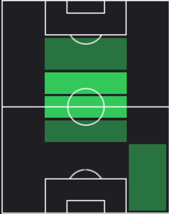 TPギョルケム・サーラム(06/12)の適性ポジション