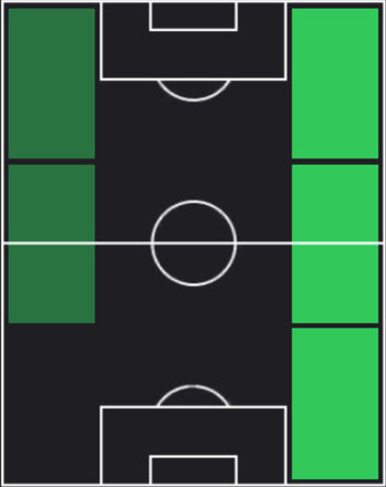 HPルーカス・バスケス(06/12)の適性ポジション
