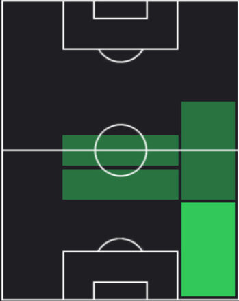 HPクラウジオ・ウィンキ(06/12)の適性ポジション