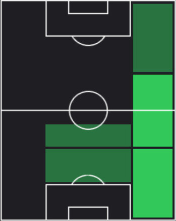 STデンゼル・ドゥンフリース(06/12)の画像