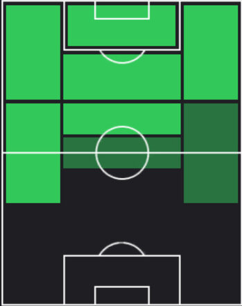 TPミケル・オヤルサバル(06/12)の適性ポジション