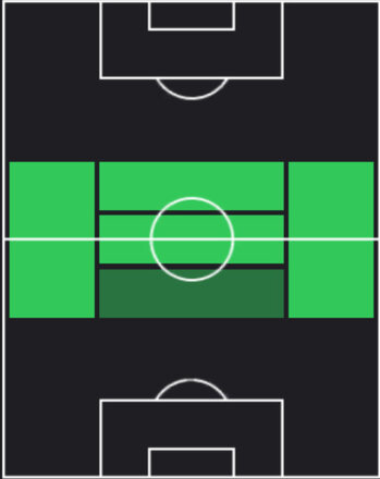 HPジョン・マッギン(06/12)の適性ポジション