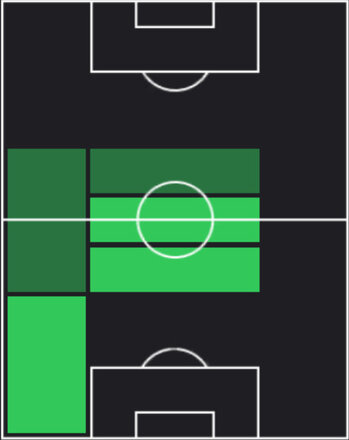 HP星雄次(06/12)の適性ポジション