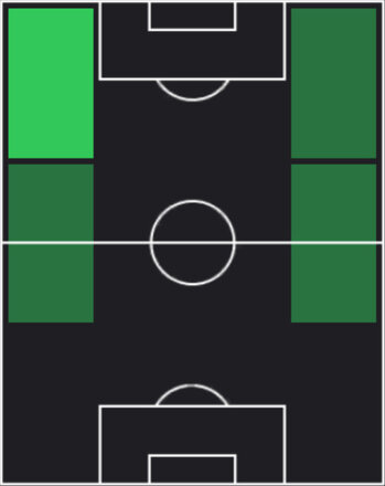 HPイゴール・パイション(06/12)の適性ポジション