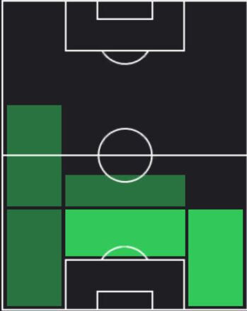 HPギー・キラマ(06/12)の適性ポジション