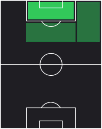 TPレイ・マナイ(06/12)の適性ポジション