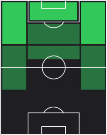 STエディンソン・カバーニ(クラブW杯/2025)の適性ポジション