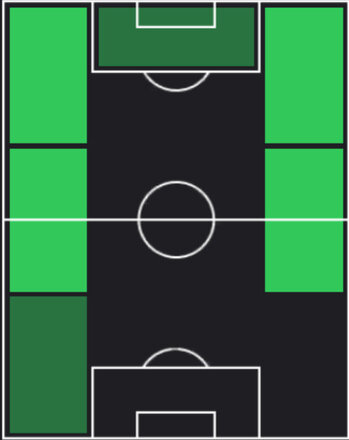 TPアントニオ・ヌサ(06/12)の適性ポジション