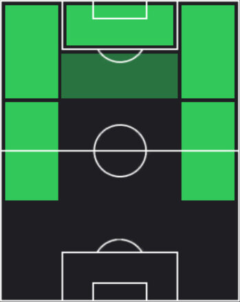 EPウスマヌ・デンベレ(2025/04/29)の適性ポジション