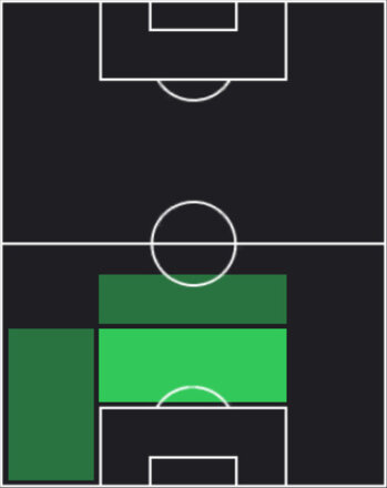 STベラウド(クラブW杯/2025)の適性ポジション
