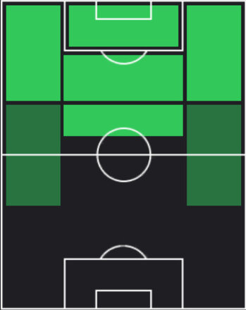 HP加藤陸次樹(06/12)の適性ポジション