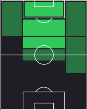 TPアンドレイ・クラマリッチ(06/12)の適性ポジション