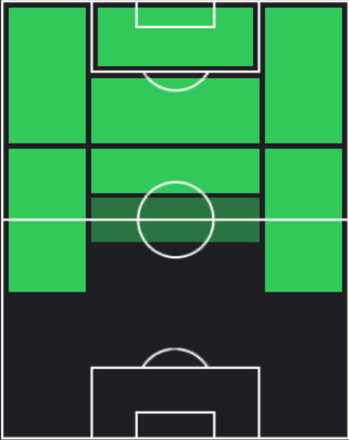 TPフリオ・エンシーソ(06/12)の適性ポジション