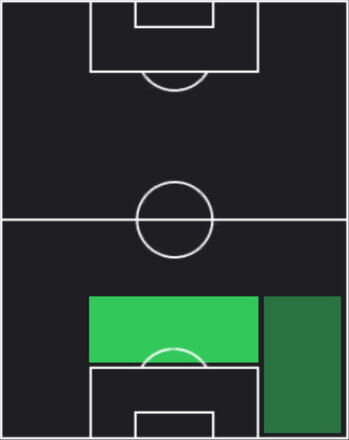 HP伊藤槙人(06/12)の適性ポジション