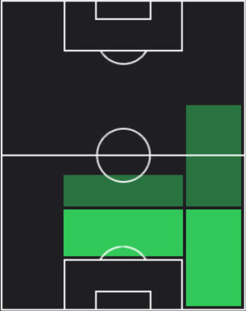 TPヴェイセル・サル(06/12)の適性ポジション