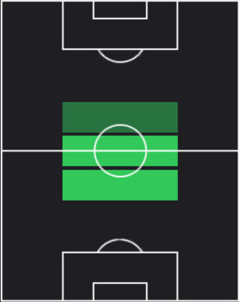 TPカルタル・ユルマズ(06/12)の適性ポジション