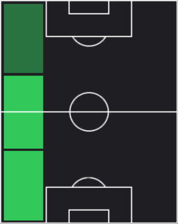 HPアレックス・テリス(06/12)の適性ポジション