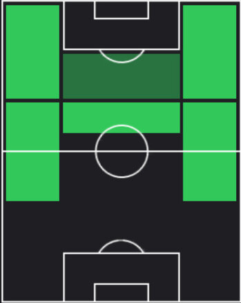 STファクンド・トーレス(クラブW杯/2025)の適性ポジション