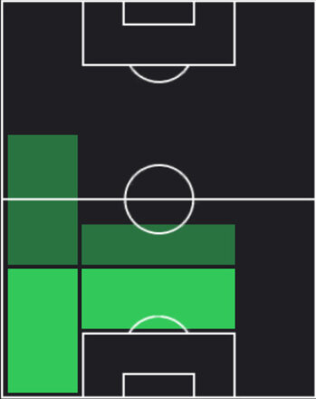TPアブドゥルサメト・ブラク(06/12)の適性ポジション