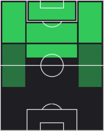 HPアントワーヌ・グリーズマン(06/12)の適性ポジション