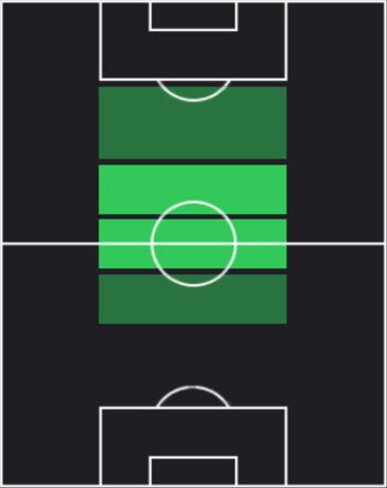 HPセルゲイ・ミリンコヴィッチ・サヴィッチ(06/12)の適性ポジション